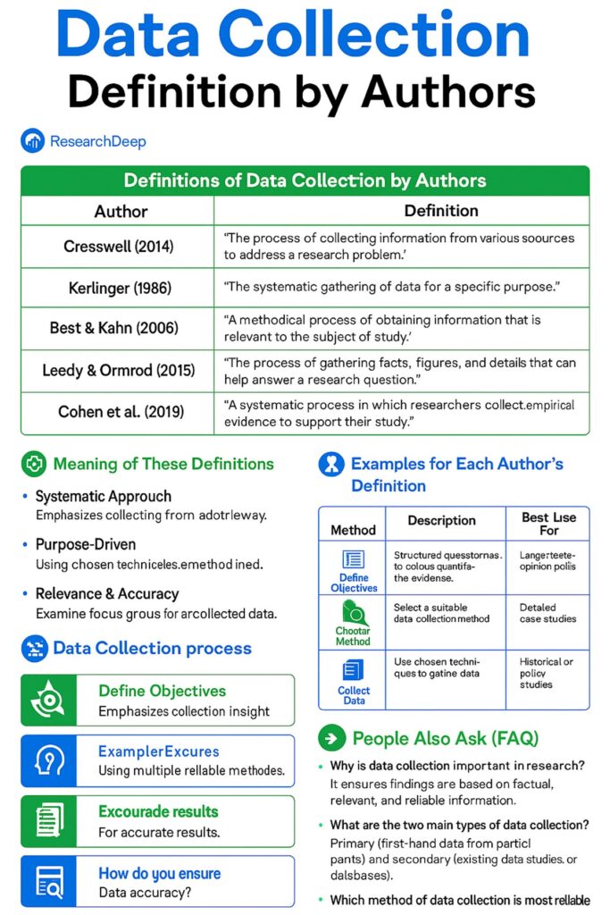 Data Collection Definition By Authors-ResearchDeep.