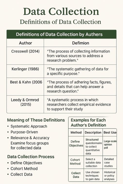 Data Collection Definition By Authors-ResearchDeep.